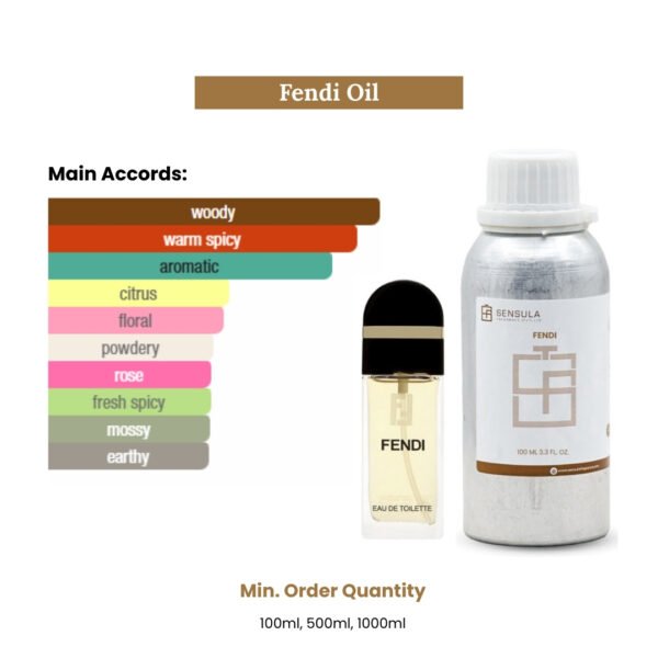Fendi Fragrance Oil